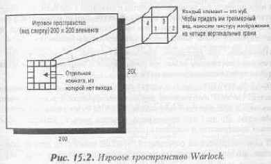 �������� ���� WarEdit