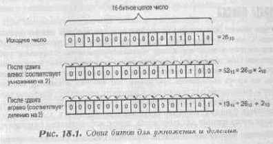 ������� �����������