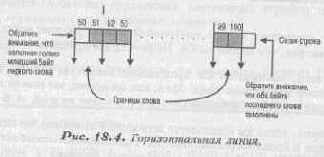 ������� �����������