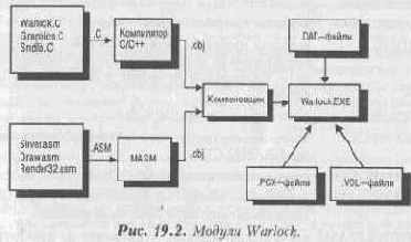 ���� WARLOCK (������)