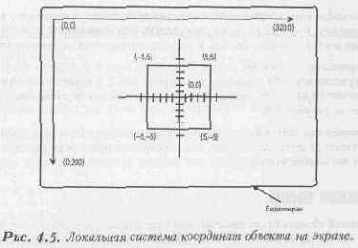 ���������������� �������