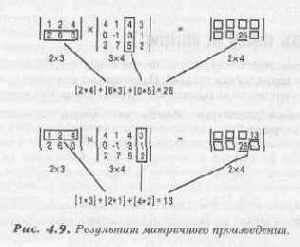 ������������ �������� ��� ���������