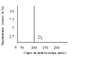 �������-��������� �������