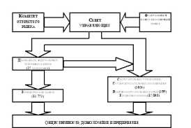 �����-�������������� ���������.