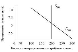 �������-��������� �������