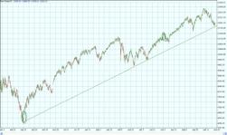 ����� ���������� - ������� ������ ����������