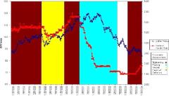 ������ ������� � ����� ������������ �������