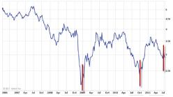 ����� ���������� - ���������� �� �������� ������ ���?