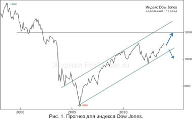 Ренат Кудакаев - ФРС раздает деньги. каков наш инвестиционный портфель?