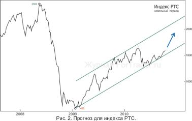 Ренат Кудакаев - ФРС раздает деньги. каков наш инвестиционный портфель?