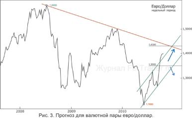 Ренат Кудакаев - ФРС раздает деньги. каков наш инвестиционный портфель?