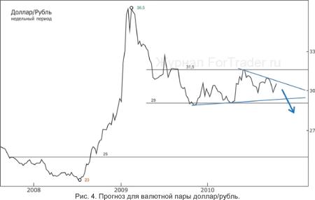 Ренат Кудакаев - ФРС раздает деньги. каков наш инвестиционный портфель?