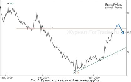 Ренат Кудакаев - ФРС раздает деньги. каков наш инвестиционный портфель?