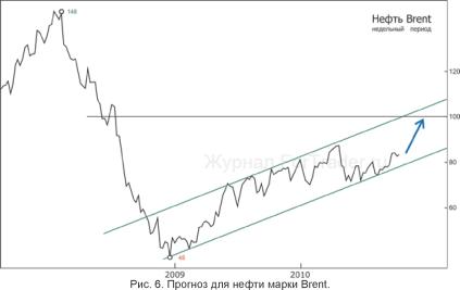 Ренат Кудакаев - ФРС раздает деньги. каков наш инвестиционный портфель?