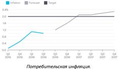 ���� ������� - ������ ������������ �������