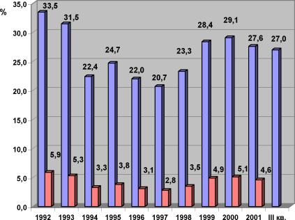 ������� �. �. - �������� � ������. ���� � ����������