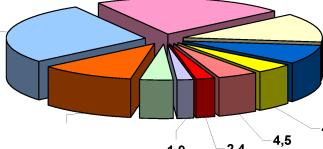 �� ���� ������ ����� ����� ������ �������� ��������