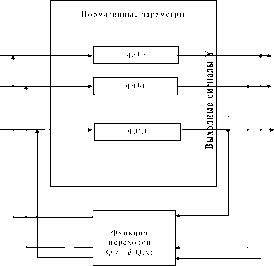 ��������������� ������������� ����������� ������������