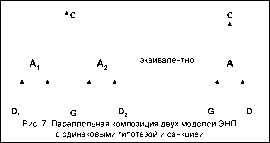 ������������� ����������� ������������ � ������� ����������� ���������