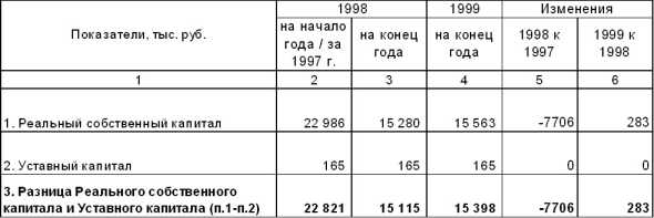 ����� ����������� �����������