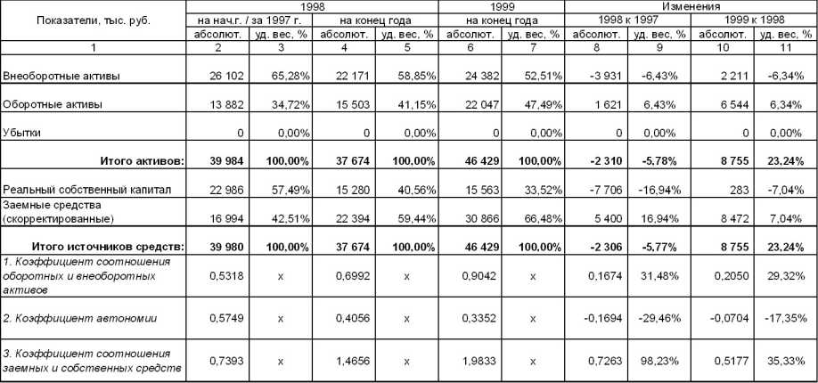 ����� ����������� �����������