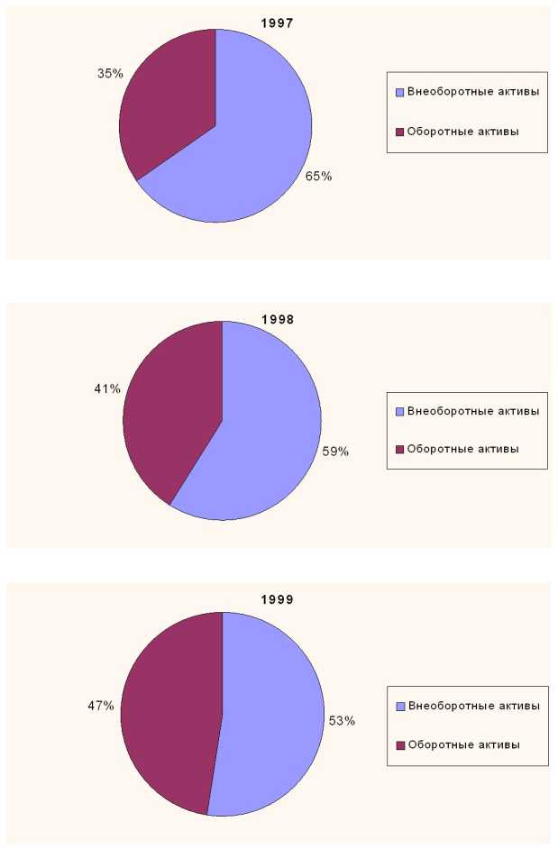 ����� ����������� �����������