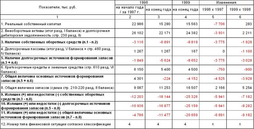 ����� ����������� �����������