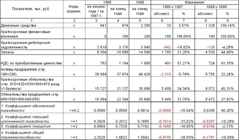 ����� ����������� �����������