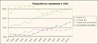 ������������� �������� ��� ������ ��������