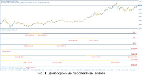 ������� ������������