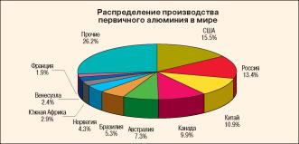 ������������� �������� ��� ������ ��������