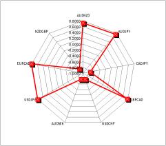 ������� ������������