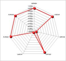 ������� ������������