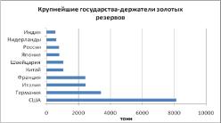 ������: �������� �������� � ������ ������ ��������