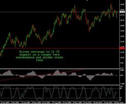 ������ � ����� ������

