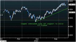 ������ � ����� ������

