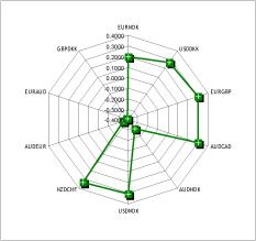 ������� ������������