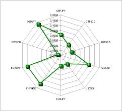 ������� ������������