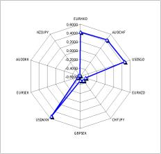 ������� ������������