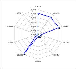 ������� ������������