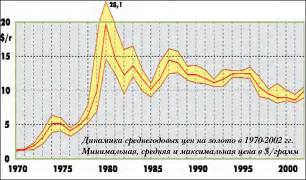 ��������� ��� ������� ������������