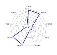 ���������� ����� � ������� ��� �������������� ���������