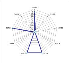 ���������� ����� � ������� ��� �������������� ���������