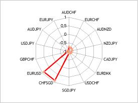 ���������� ����� � ������� ��� �������������� ���������