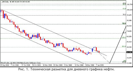 ����� � ������. �������� ���