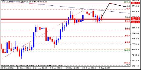 ����� � ������. �������� ���