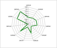 ���������� ����� � ������� ��� �������������� ���������