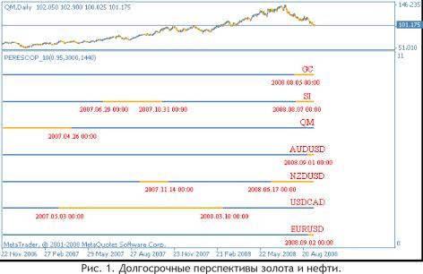 ����� � ������. ������ ��� ���?