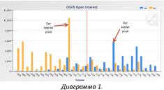 ���� � ������