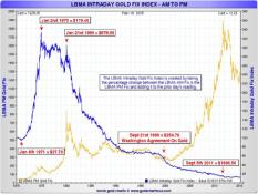 ����������� � �������